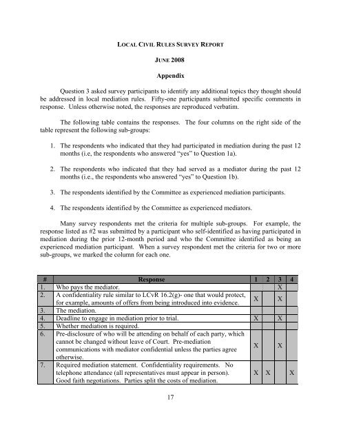 united states district court western district of oklahoma local civil ...