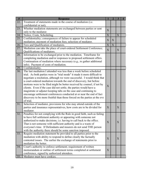 united states district court western district of oklahoma local civil ...