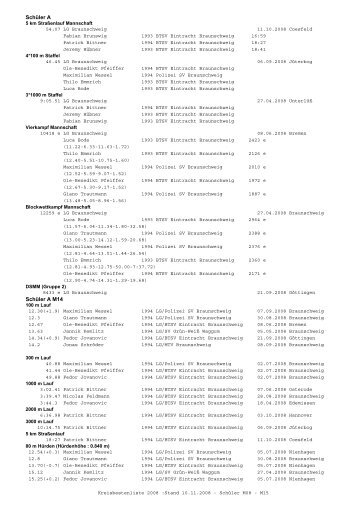 innen November 2008 (PDF - Dokument) - Leichtathletik ...