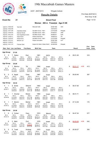 19th Maccabiah Games Masters - One