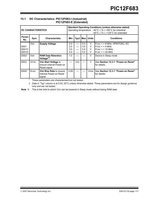 PIC12F683 Data Sheet - Microchip