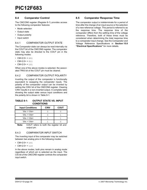 PIC12F683 Data Sheet - Microchip