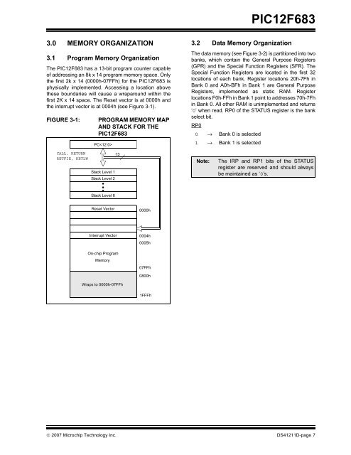 PIC12F683 Data Sheet - Microchip