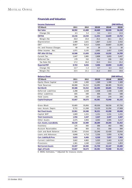 On high ground Container Corporation of India - The Smart Investor