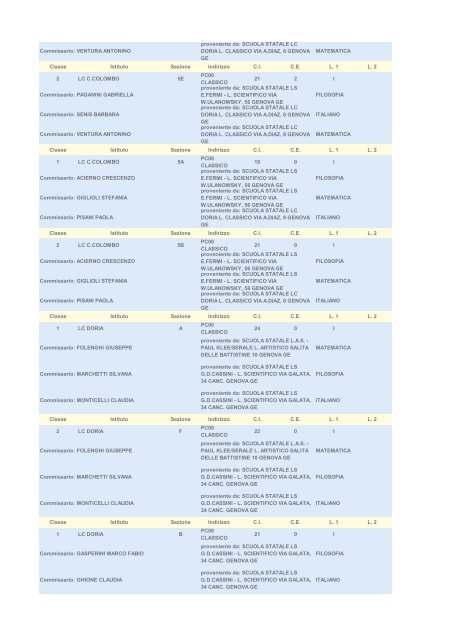 Pdf - Le commissioni di Genova (Classico) - Il Secolo XIX