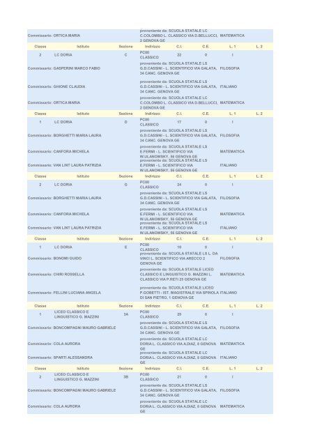 Pdf - Le commissioni di Genova (Classico) - Il Secolo XIX