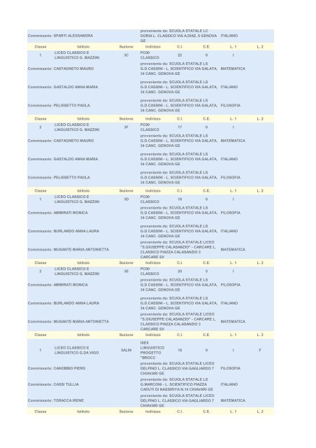 Pdf - Le commissioni di Genova (Classico) - Il Secolo XIX