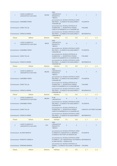 Pdf - Le commissioni di Genova (Classico) - Il Secolo XIX