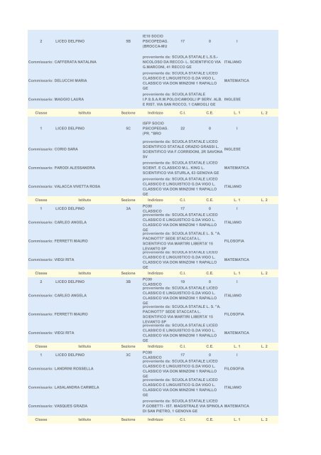 Pdf - Le commissioni di Genova (Classico) - Il Secolo XIX