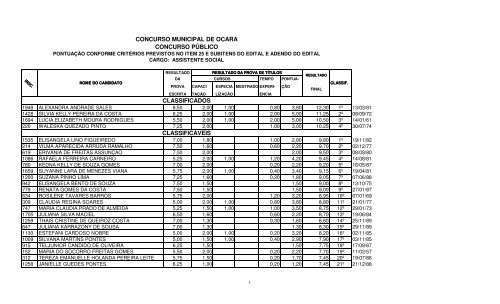 resultado final provisorio com titulos - nivel superior e ... - serap