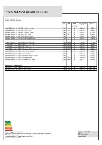 Prisliste Audi A5/S5 Cabriolet 2014-modell