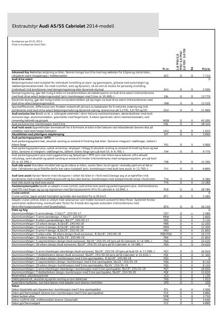 Prisliste Audi A5/S5 Cabriolet 2014-modell
