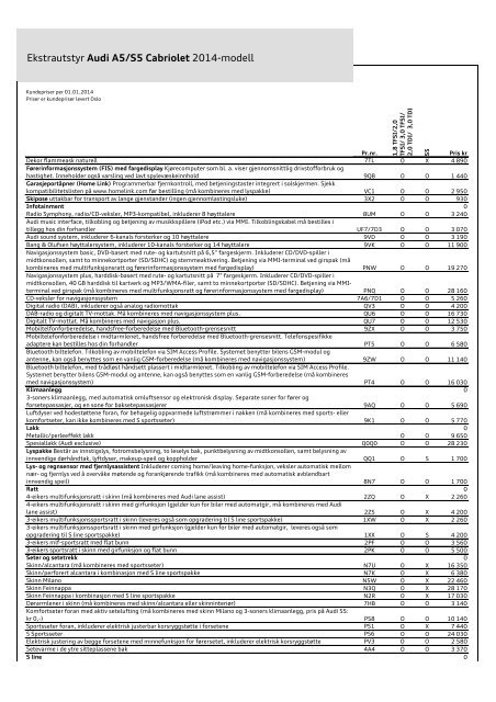 Prisliste Audi A5/S5 Cabriolet 2014-modell