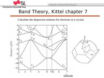 Band Theory, Kittel chapter 7