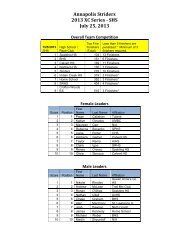 Summer XC Series Race #2 - Annapolis Striders