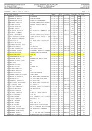 Les rÃ©sultats du 23 km - Etoile Sportive de Vauhallan