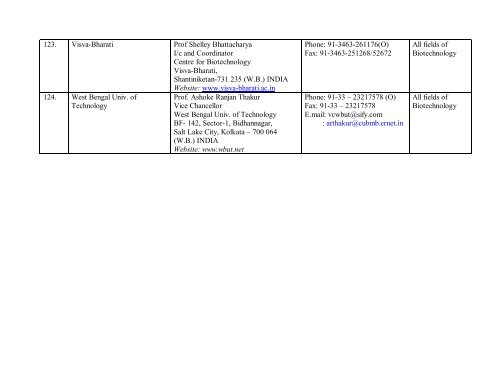 DBT-TWAS Biotechnology Fellowships for Postgraduate Studies in ...