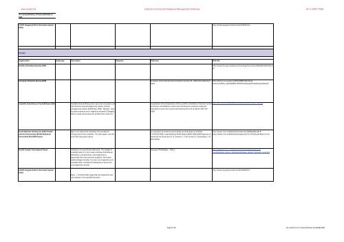 Soil Generic Assessment Criteria for Human Health Risk ... - ESdat