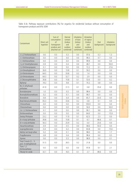 Soil Generic Assessment Criteria for Human Health Risk ... - ESdat