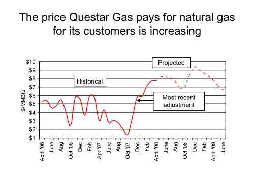 questar-gas-simple-hard-1-on-vimeo