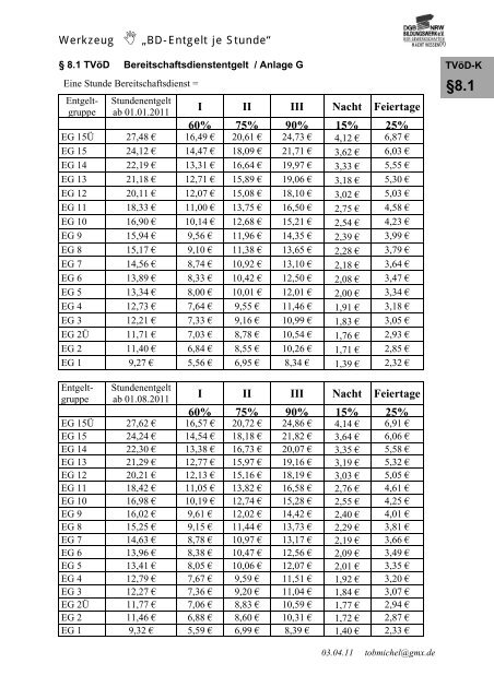 TVÃ¶D-K Anlage G Bereitschaftsentgelt