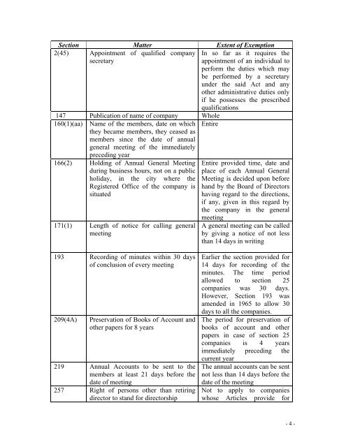 Licenced Companies Under Section 25 of The ... - tnkpsc.com