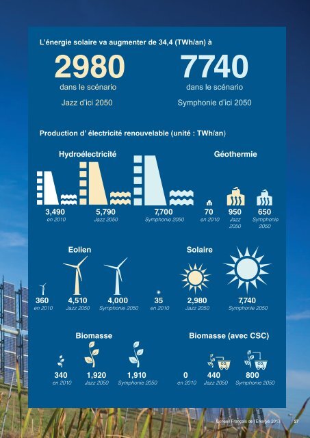 Les-scénarios-mondiaux-de-lenergie-a-lhorizon-2050