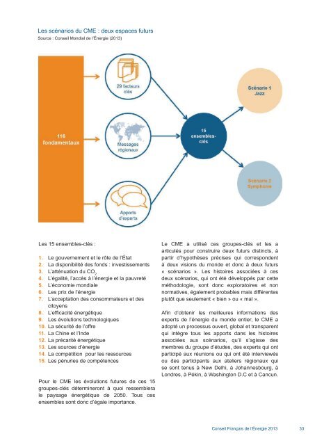 Les-scénarios-mondiaux-de-lenergie-a-lhorizon-2050