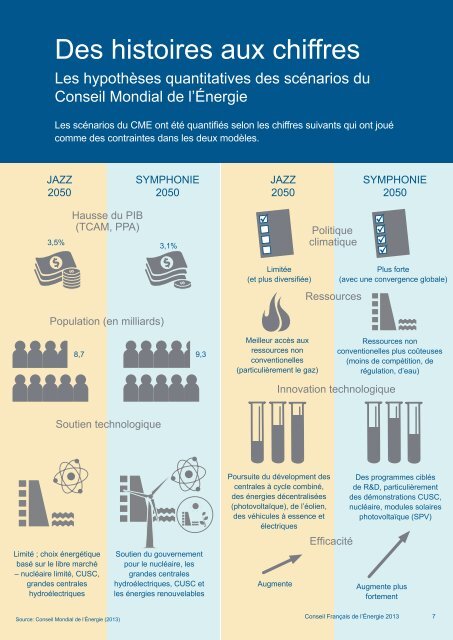 Les-scénarios-mondiaux-de-lenergie-a-lhorizon-2050