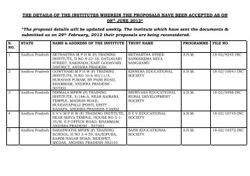 THE DETAILS OF THE INSTITUTES WHEREIN THE PROPOSALS ...