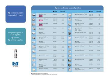 sf compat chart hp 63 ink cartridge compatibility chart