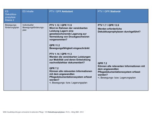 Vortragspräsentation - Zimmermann Vital in Straubing