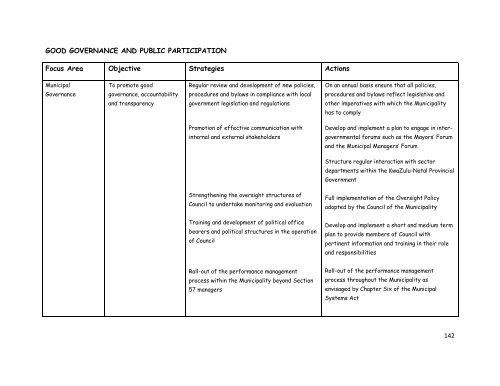 Final Adopted IDP - KZN Development Planning