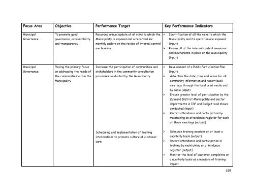 Final Adopted IDP - KZN Development Planning