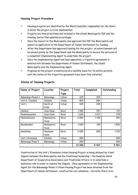 Final Adopted IDP - KZN Development Planning