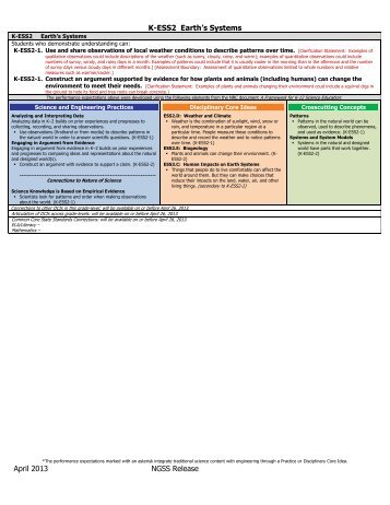 K-ESS2 Earth's Systems April 2013 NGSS Release