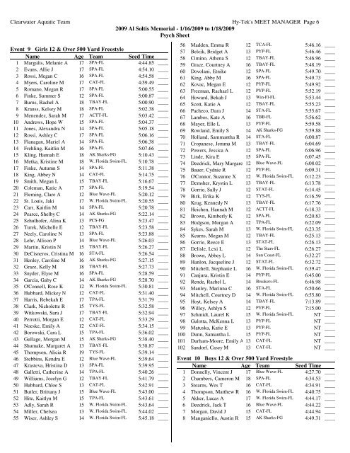 Al Soltis Psych Sheet - Fast Swim Results