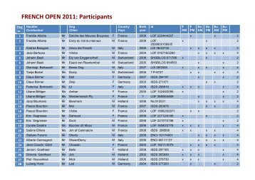 FRENCH OPEN 2011: Participants