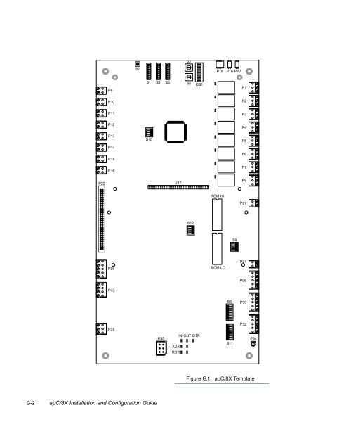 Câ¢CUREÂ® 800/8000 9.4 apC/8X Technical Manual - Tyco Security ...