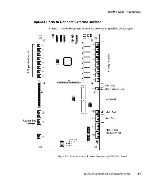 Câ¢CUREÂ® 800/8000 9.4 apC/8X Technical Manual - Tyco Security ...