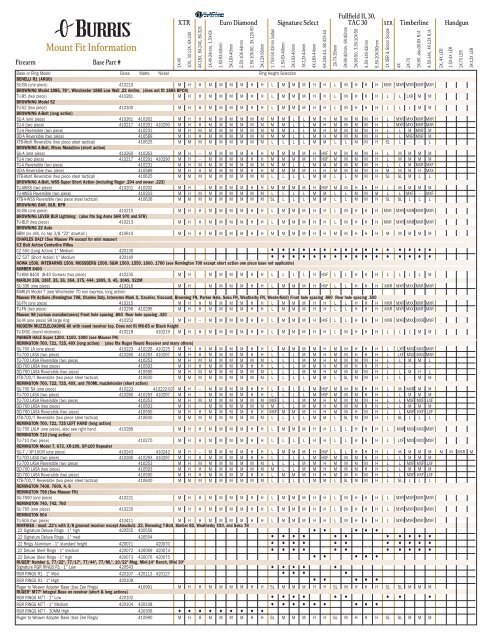 Burris Base Chart