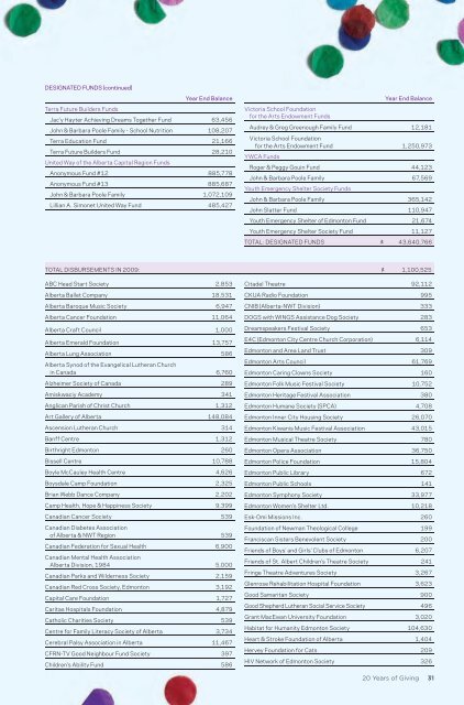 2009 Annual Report - Edmonton Community Foundation