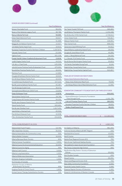 2009 Annual Report - Edmonton Community Foundation