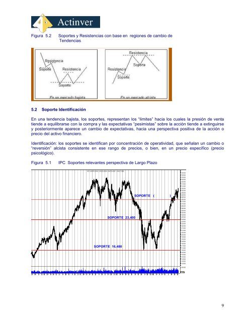 Curso de AnÃ¡lisis Tecnico - Actinver