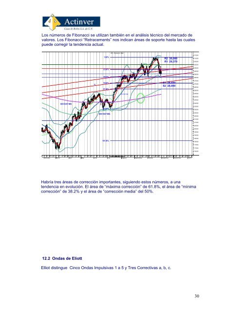 Curso de AnÃ¡lisis Tecnico - Actinver