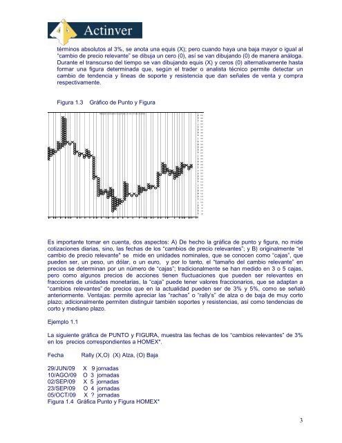 Curso de AnÃ¡lisis Tecnico - Actinver