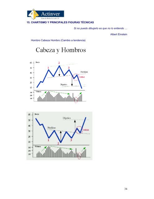 Curso de AnÃ¡lisis Tecnico - Actinver