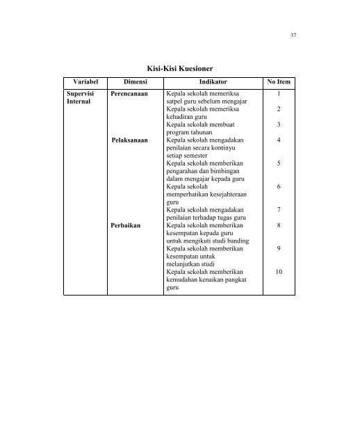 program studi supervisi pendidikan jurusan kependidikan islam - idb4