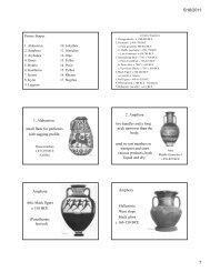 Greek Pottery Shapes