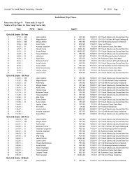 2011 Long-Course Meters - South Dakota Swimming